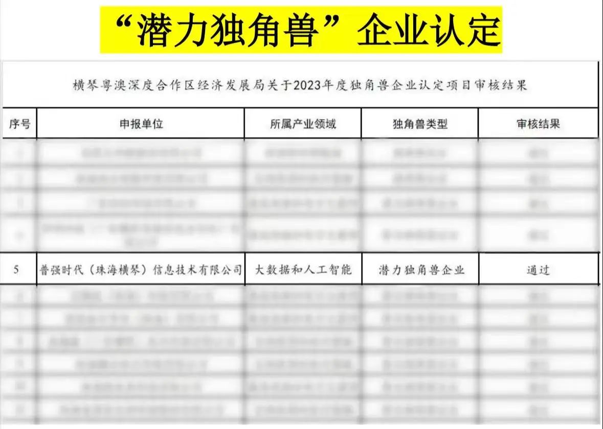 普强：载誉前行，科技赋能未来