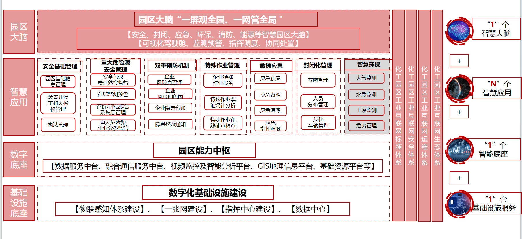 方案概述