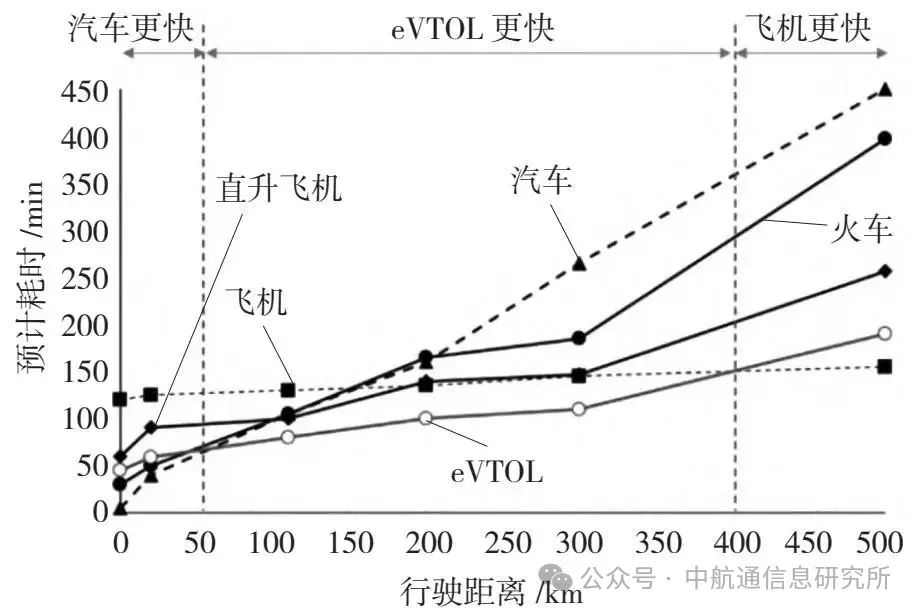 解读低空经济在交通领域的发展趋势及应用挑战 解读低空经济在交通领域的发展趋势及应用挑战