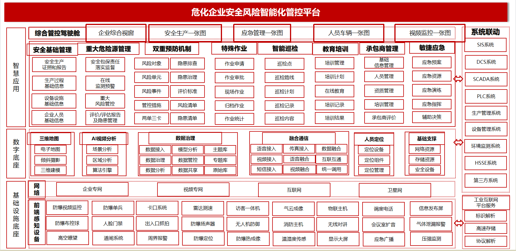 方案概述