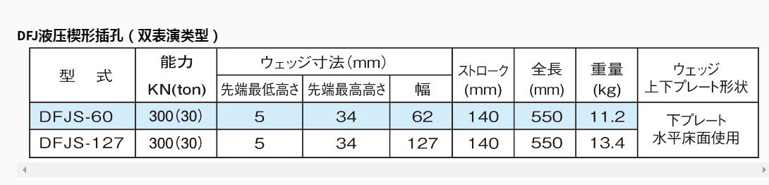 DFJS-127液压楔形千斤顶DAIKI大机