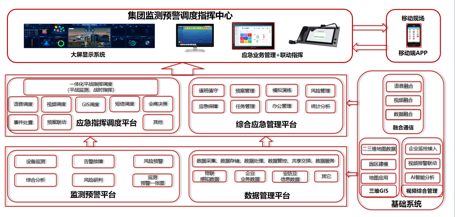 方案概述