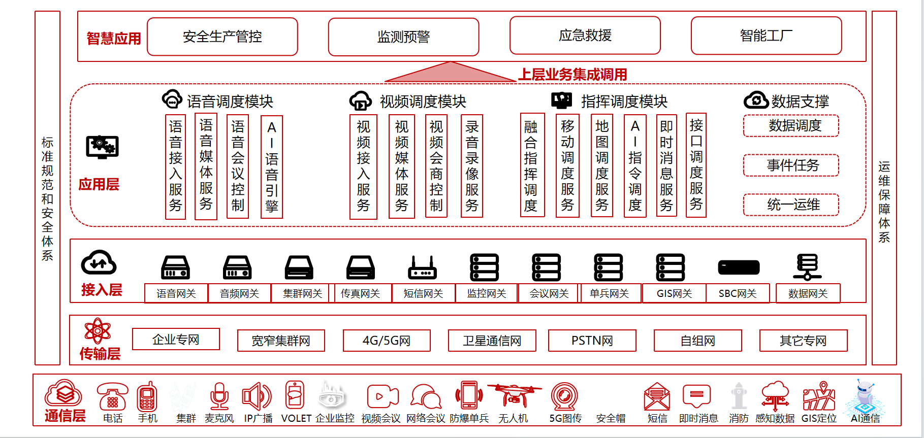 方案概述