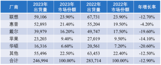 2025-2031年计算机结构件行业市场分析及投资可行性研究报告 2025-2031年计算机结构件行业市场分析及投资可行性研究报告