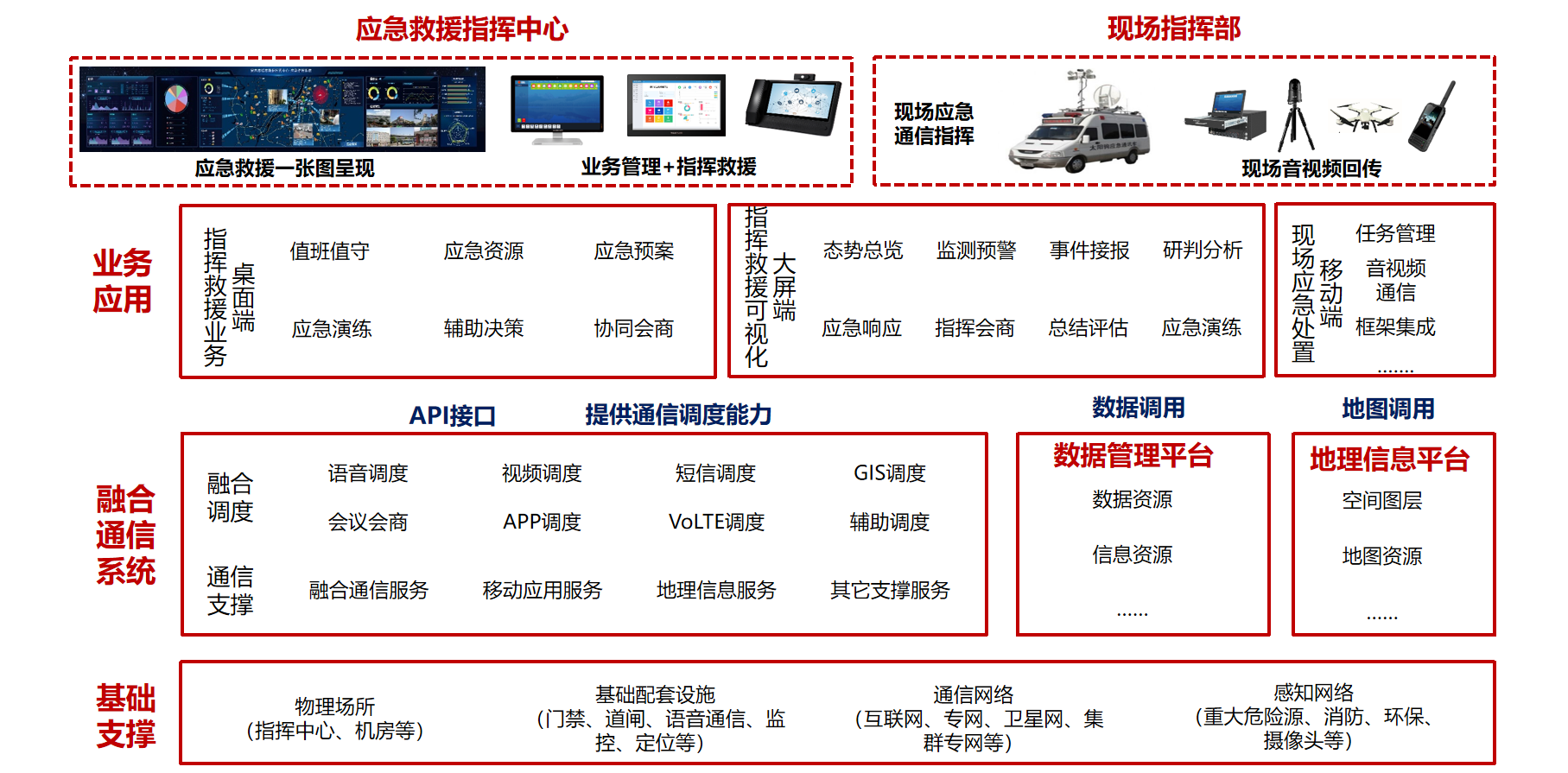 方案概述