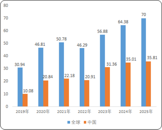 2025-2031年全球及我国风电主齿轮箱行业市场监测及头部企业市场占有率排名调研报告-中金企信发布 2025-2031年全球及我国风电主齿轮箱行业市场监测及头部企业市场占有率排名调研报告-中金企信发布