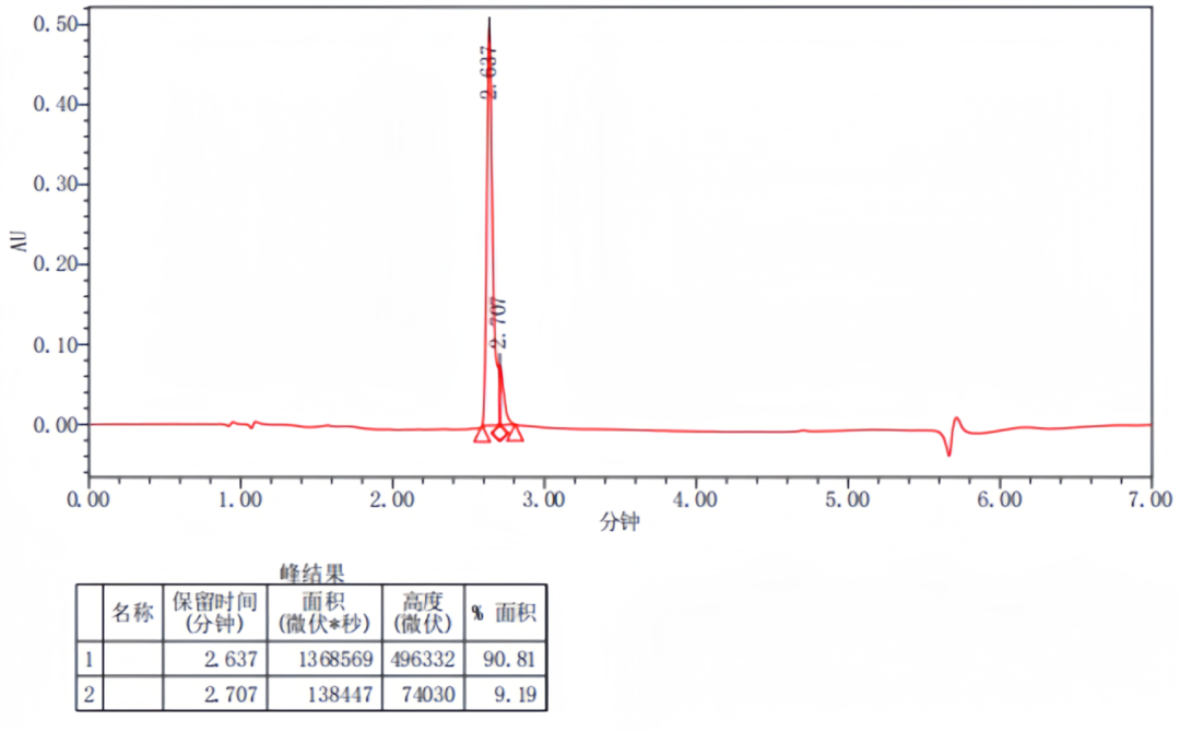 Custom Chemical Synthesis of sgRNA