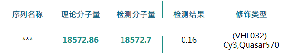 Nucleic Acid Small Molecule Conjugation Service Nucleic Acid Small Molecule Conjugation Service