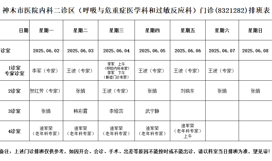 神木市医院门诊各诊室排班表（2025.6.2—2025.6.8） 神木市医院     2025年05月31日 19:27  