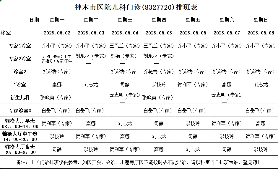 神木市医院门诊各诊室排班表（2025.6.2—2025.6.8） 神木市医院     2025年05月31日 19:27  