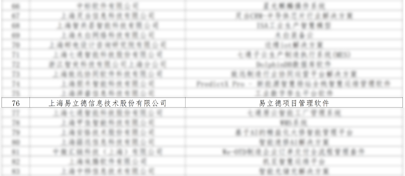 易立德项目管理软件入选“工赋®软件产品精选清单” 易立德项目管理软件入选“工赋®软件产品精选清单”