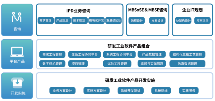 场景应用,生态协同 | 易立德参加制造业数字化与AI赋能论坛 场景应用,生态协同 | 易立德参加制造业数字化与AI赋能论坛