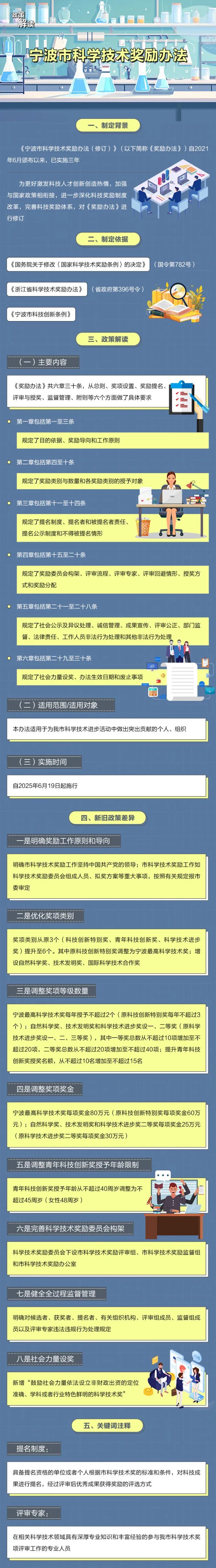 《宁波市科学技术奖励办法》解读来了