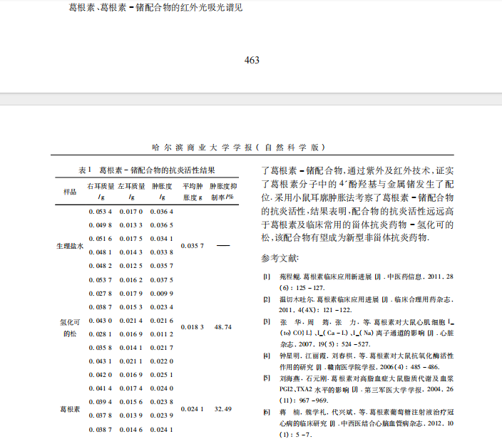 葛根素 － 锗配合物的合成及其抗炎活性研究