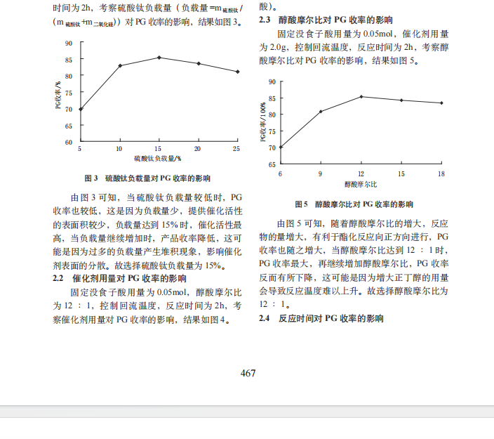 二氧化硅负载硫酸钛催化合成没食子酸丙酯