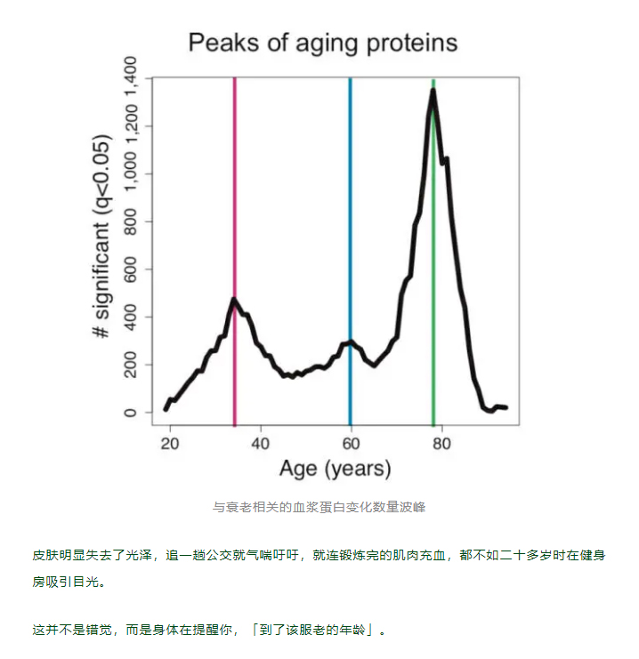 感觉突然变丑了?断崖式衰老真的会发生在这 3 个年龄段 感觉突然变丑了?断崖式衰老真的会发生在这 3 个年龄段