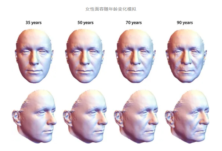 感觉突然变丑了?断崖式衰老真的会发生在这 3 个年龄段 感觉突然变丑了?断崖式衰老真的会发生在这 3 个年龄段
