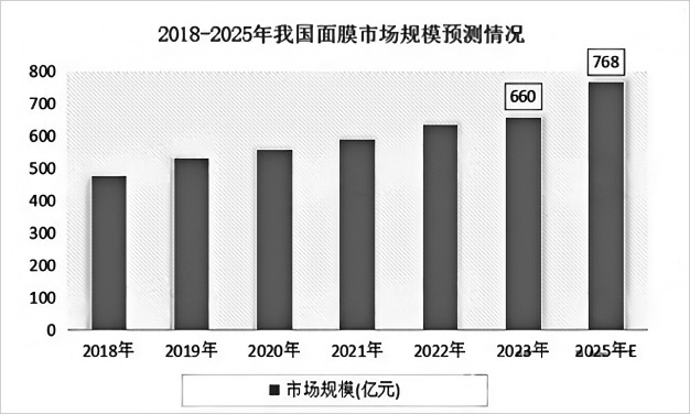 2025-2031年美白面膜市场全景监测调研及发展策略研究预测报告-中金企信发布 2025-2031年美白面膜市场全景监测调研及发展策略研究预测报告-中金企信发布