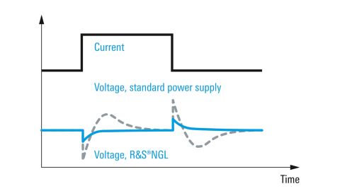 R&S NGL200 电源系列 R&S NGL200 电源系列