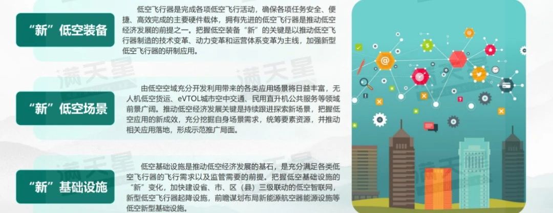 低空经济多场景应用前景及发展趋势解析 低空经济多场景应用前景及发展趋势解析