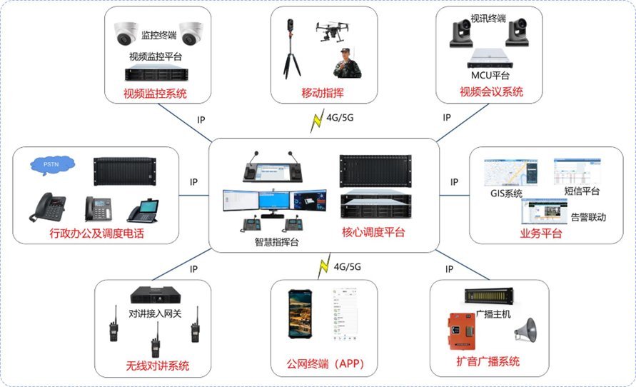 化工行业