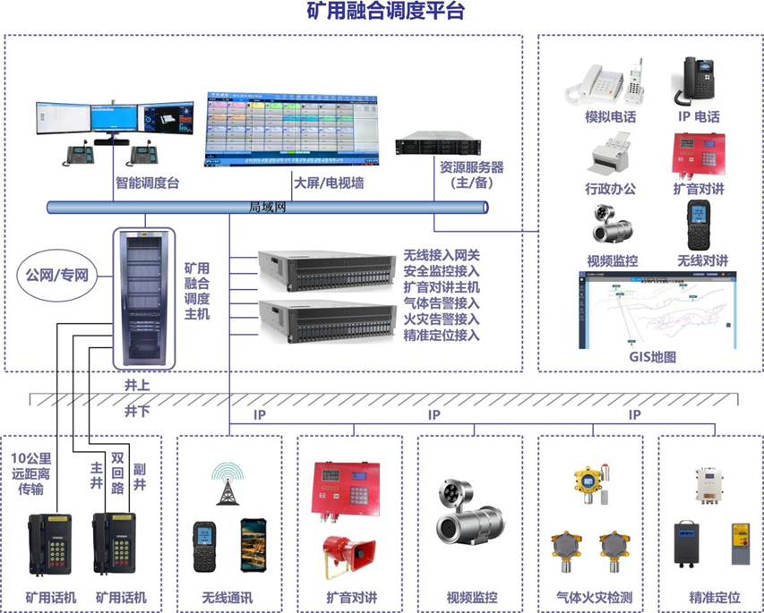 矿用行业 矿用行业