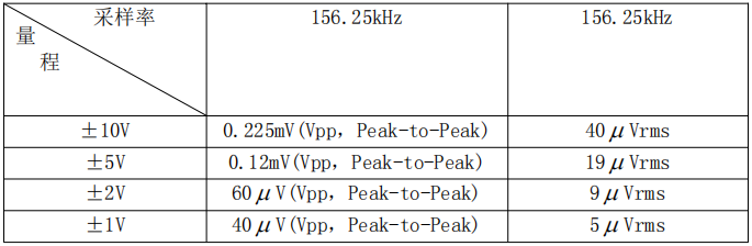 NET-2406 NET-2406