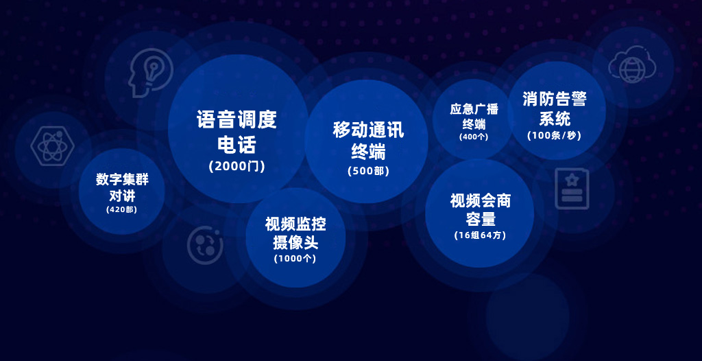 申讯Shenxun丨某碱厂企业融合通讯系统国产化验收通过！