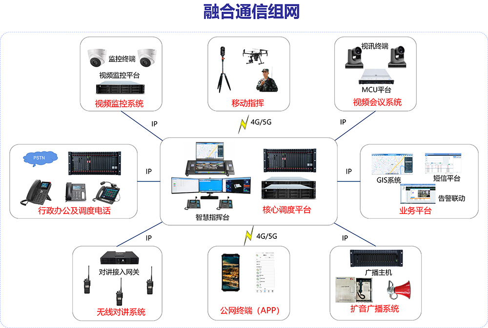 申讯Shenxun丨某碱厂企业融合通讯系统国产化验收通过！