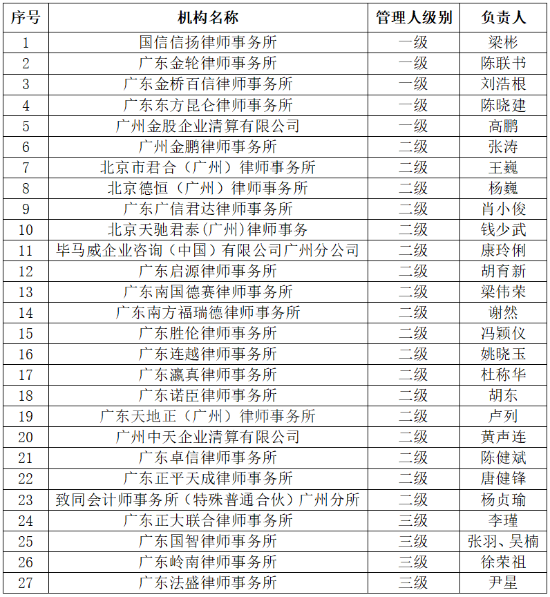 广州市破产管理人协会关于公布《公益管理人名册》的通知