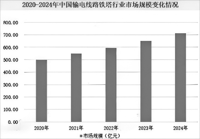 2025-2031年中国输电线路铁塔行业市场环境分析及市场前景评估报告-中金企信发布 2025-2031年中国输电线路铁塔行业市场环境分析及市场前景评估报告-中金企信发布