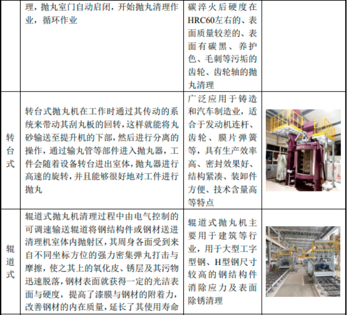 2025-2031年全球及我国金属表面处理设备行业市场监测及头部企业市场占有率排名调研报告-中金企信发布 2025-2031年全球及我国金属表面处理设备行业市场监测及头部企业市场占有率排名调研报告-中金企信发布