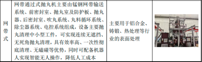 2025-2031年全球及我国金属表面处理设备行业市场监测及头部企业市场占有率排名调研报告-中金企信发布 2025-2031年全球及我国金属表面处理设备行业市场监测及头部企业市场占有率排名调研报告-中金企信发布