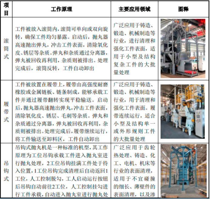 2025-2031年全球及我国金属表面处理设备行业市场监测及头部企业市场占有率排名调研报告-中金企信发布 2025-2031年全球及我国金属表面处理设备行业市场监测及头部企业市场占有率排名调研报告-中金企信发布