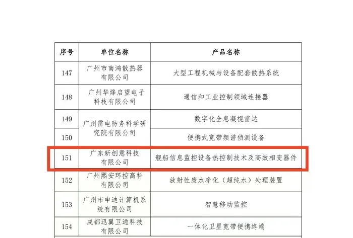 赞!新创意科技旗下产品成功入选广州市船舶行业先进技术产品推荐目录 赞!新创意科技旗下产品成功入选广州市船舶行业先进技术产品推荐目录