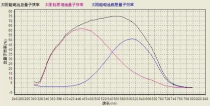 精准测量,高效采集——北京新超仁达USB1603数据采集卡助力太阳能电池光谱响应/IPCE/QE测试系统 精准测量,高效采集——北京新超仁达USB1603数据采集卡助力太阳能电池光谱响应/IPCE/QE测试系统