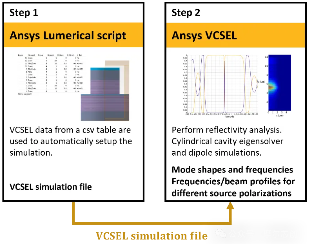 【lumerical】垂直腔面发射激光器(VCSEL)结构导入、反射率和冷腔模拟 【lumerical】垂直腔面发射激光器(VCSEL)结构导入、反射率和冷腔模拟