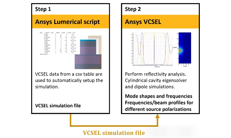 【lumerical】垂直腔面发射激光器(VCSEL)结构导入、反射率和冷腔模拟
