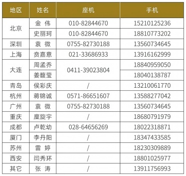 诚邀您参加>>2025年度绩效改进专业奖项评选 诚邀您参加>>2025年度绩效改进专业奖项评选