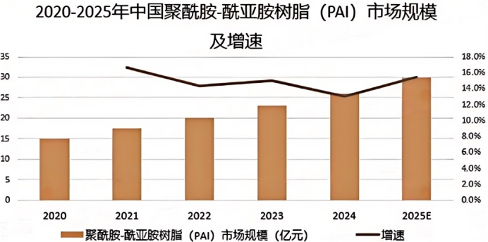 2025-2031年全球及中国透明树脂聚合物市场监测调研及投资潜力评估预测报告 2025-2031年全球及中国透明树脂聚合物市场监测调研及投资潜力评估预测报告