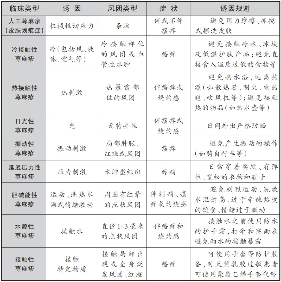 大众科普|认识荨麻疹:皮肤上的“不速之客” 大众科普|认识荨麻疹:皮肤上的“不速之客”