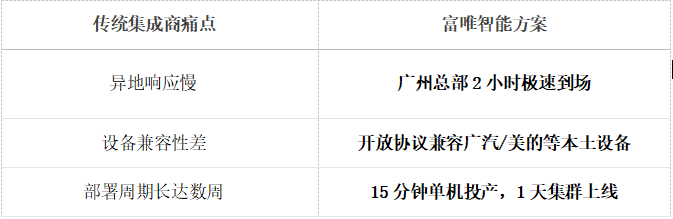 廣州復合機器人廠家標桿!富唯智能15分鐘打造柔性產線新生態 廣州復合機器人廠家標桿!富唯智能15分鐘打造柔性產線新生態