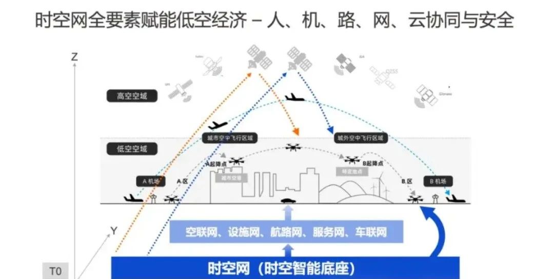 低空经济迎来爆发式增长!这三大要素决定地方发展成败 低空经济迎来爆发式增长!这三大要素决定地方发展成败