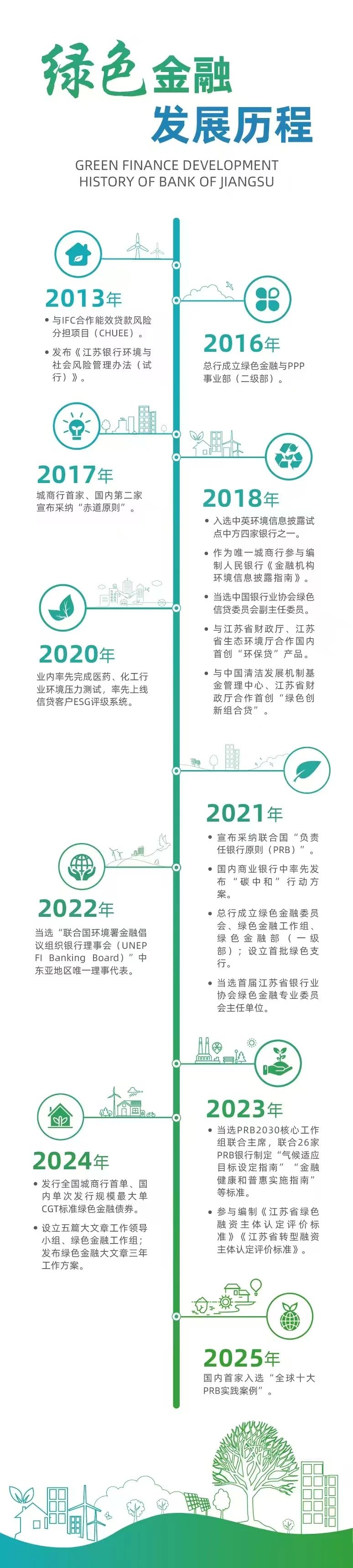 【会员动态】江苏银行全“绿”以赴,谱写绿色金融大文章 【会员动态】江苏银行全“绿”以赴,谱写绿色金融大文章