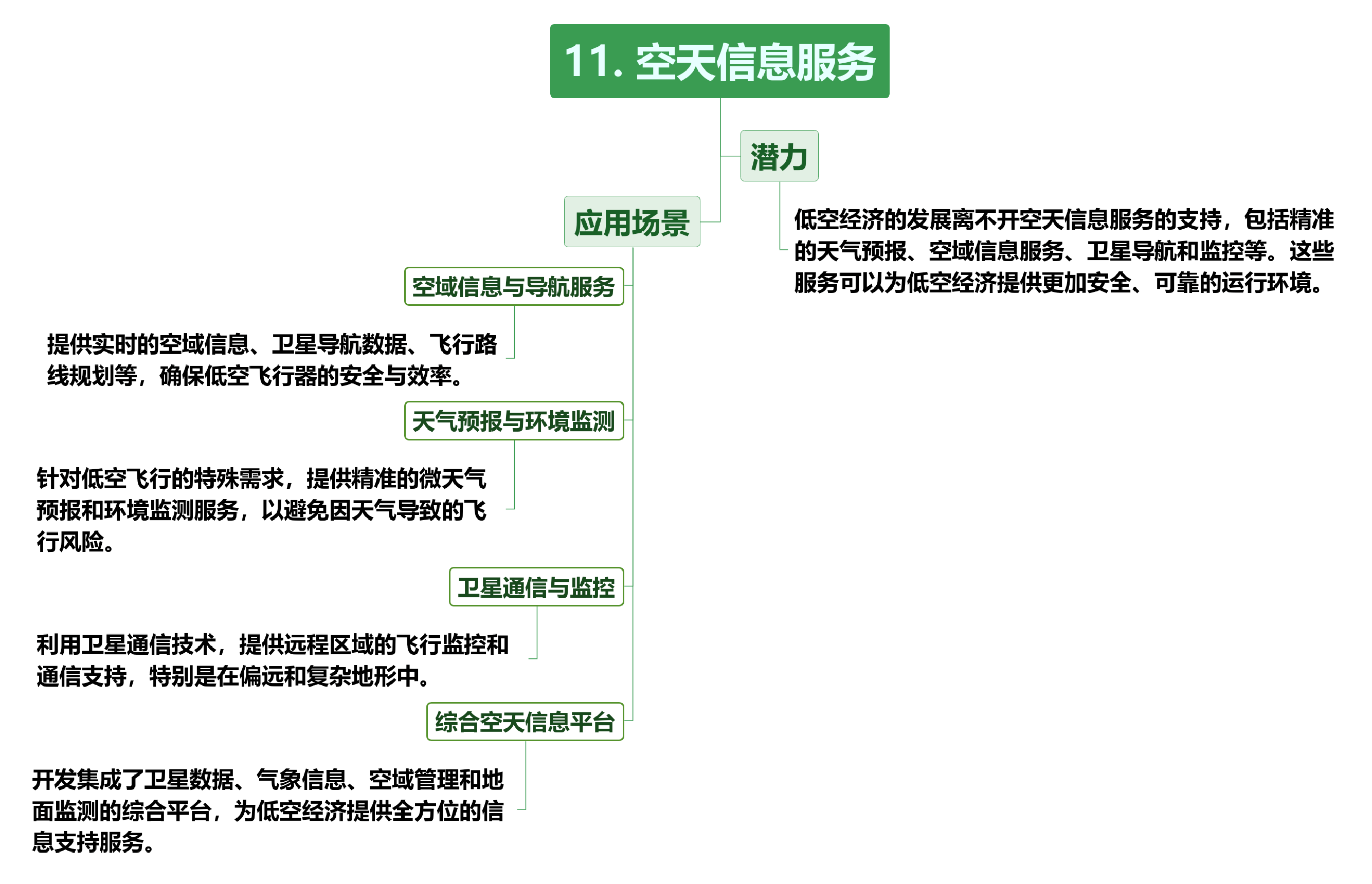 低空经济12大未来场景思维导图 低空经济12大未来场景思维导图