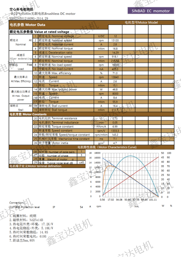 XBD-2245