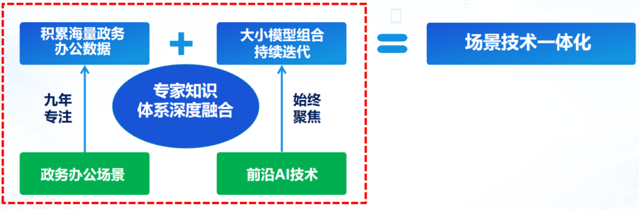 方寸智能产品全栈升级2.0版 公文生成更加高效 内容安全更有保障