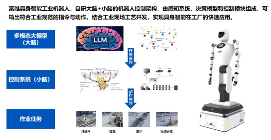 揭秘富智2号稳定性的三重技术护盾,富唯智能如何攻克工业场景的“颠簸挑战”? 揭秘富智2号稳定性的三重技术护盾,富唯智能如何攻克工业场景的“颠簸挑战”?
