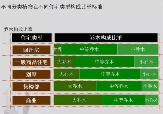 植物配置秘籍!植物设计还是“团”起来比较好!多图详解 植物配置秘籍!植物设计还是“团”起来比较好!多图详解
