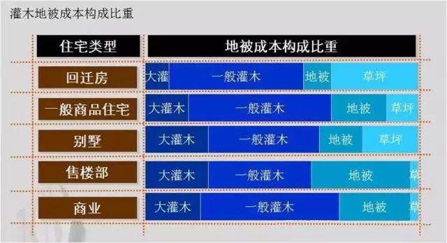 植物配置秘籍!植物设计还是“团”起来比较好!多图详解 植物配置秘籍!植物设计还是“团”起来比较好!多图详解